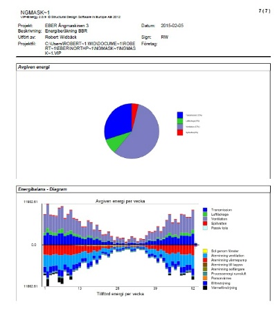 Energiberäkningar